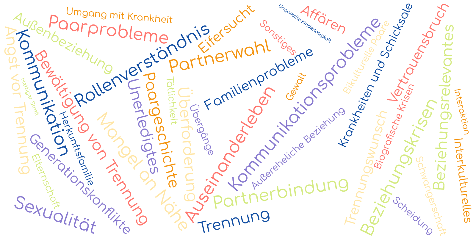 Quelle: EFL Bodensee